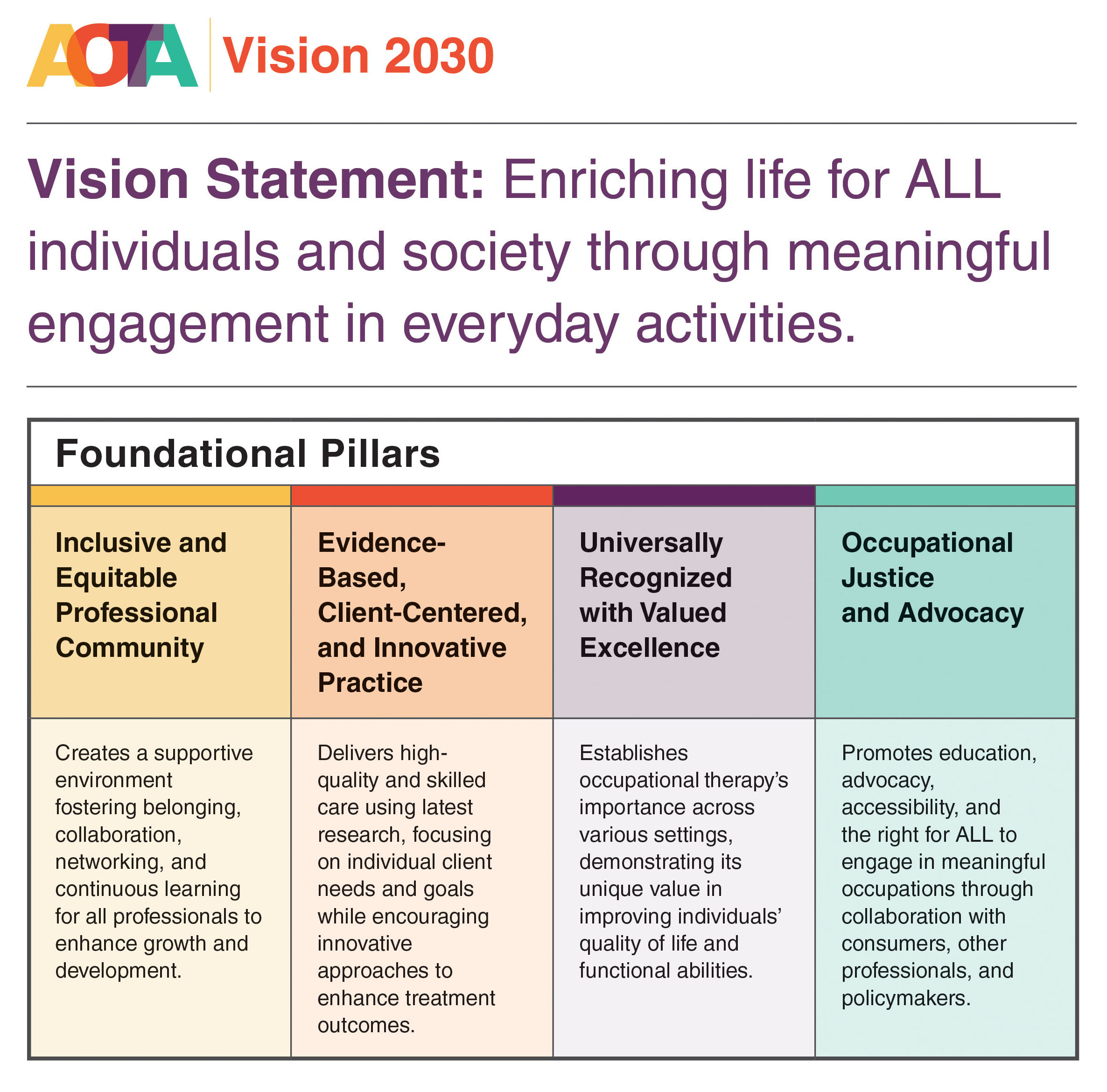Vision 2030 Vision Statement and Foundational Pillars