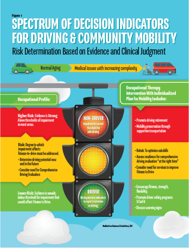 Spectrum Infographic