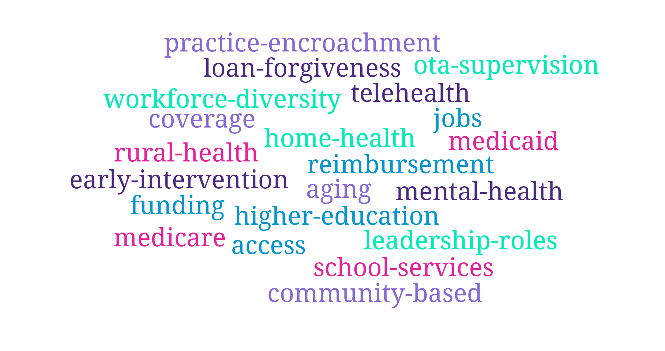 AOTPAC word cloud