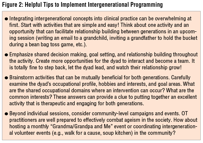 Figure 2. Helpful Tips to Implement Intergenerational Programming
