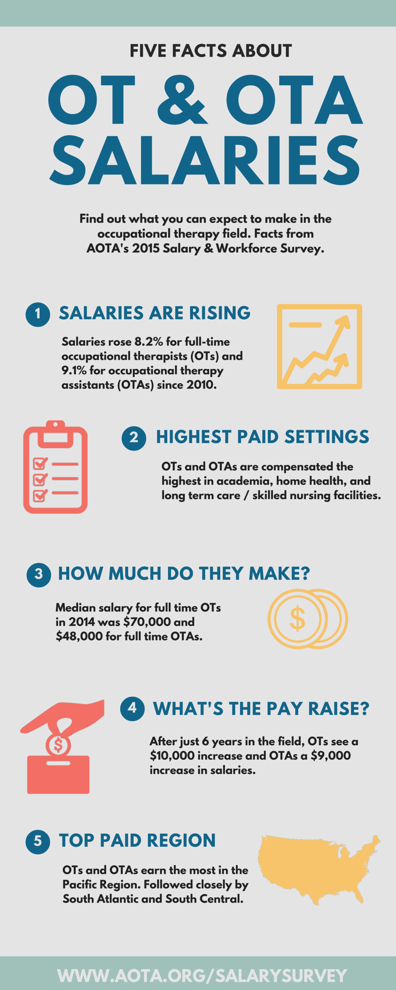 Five Facts About OT & OTA Salaries [Infographic] AOTA